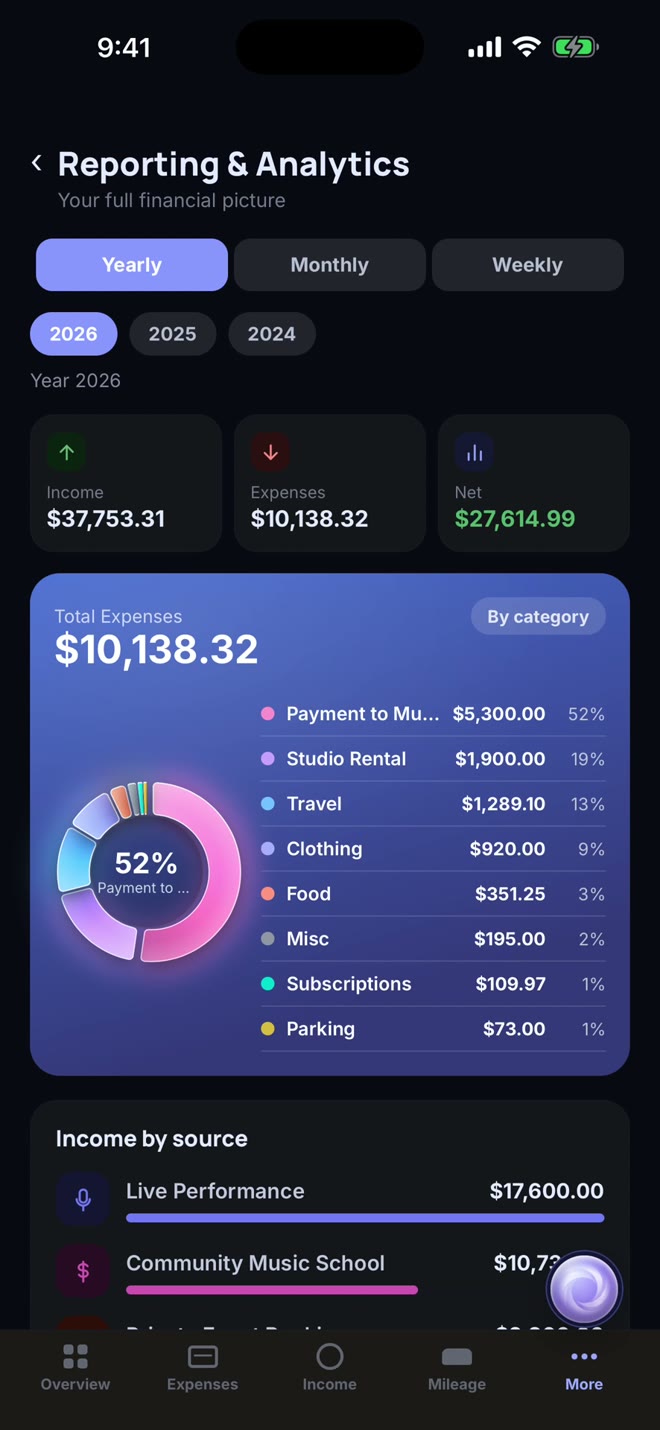 Reporting & Analytics in Periwinkle, dark mode