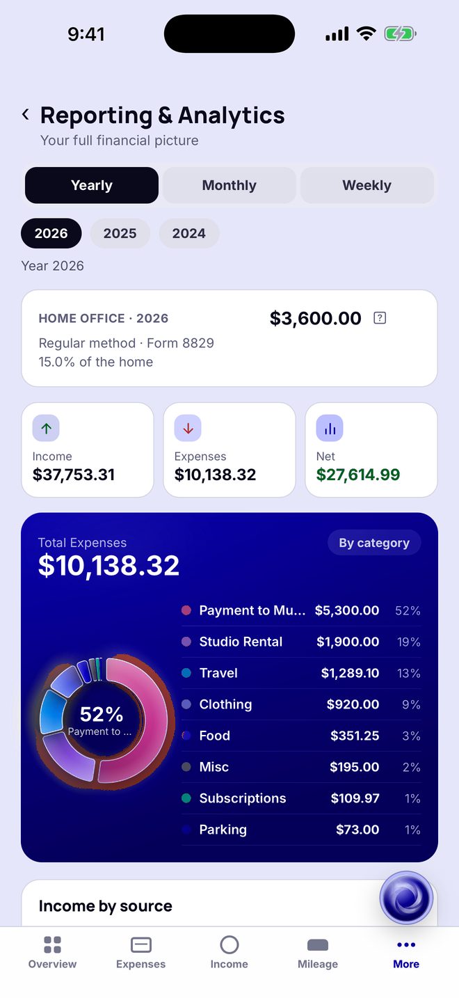 Reporting & Analytics in Periwinkle, light mode