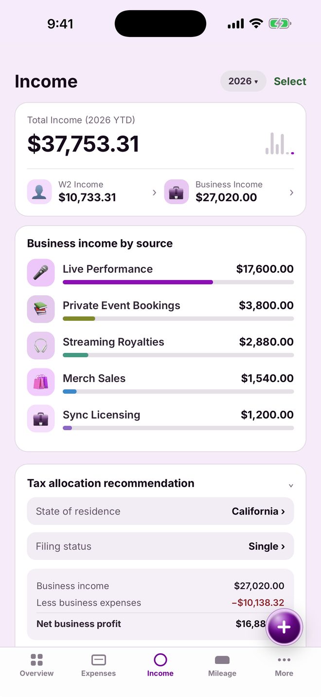 Income by source with the tax allocation recommendation